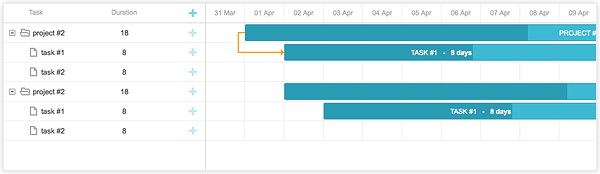 dhtmlxGantt with AngularJS - Custom Grid
